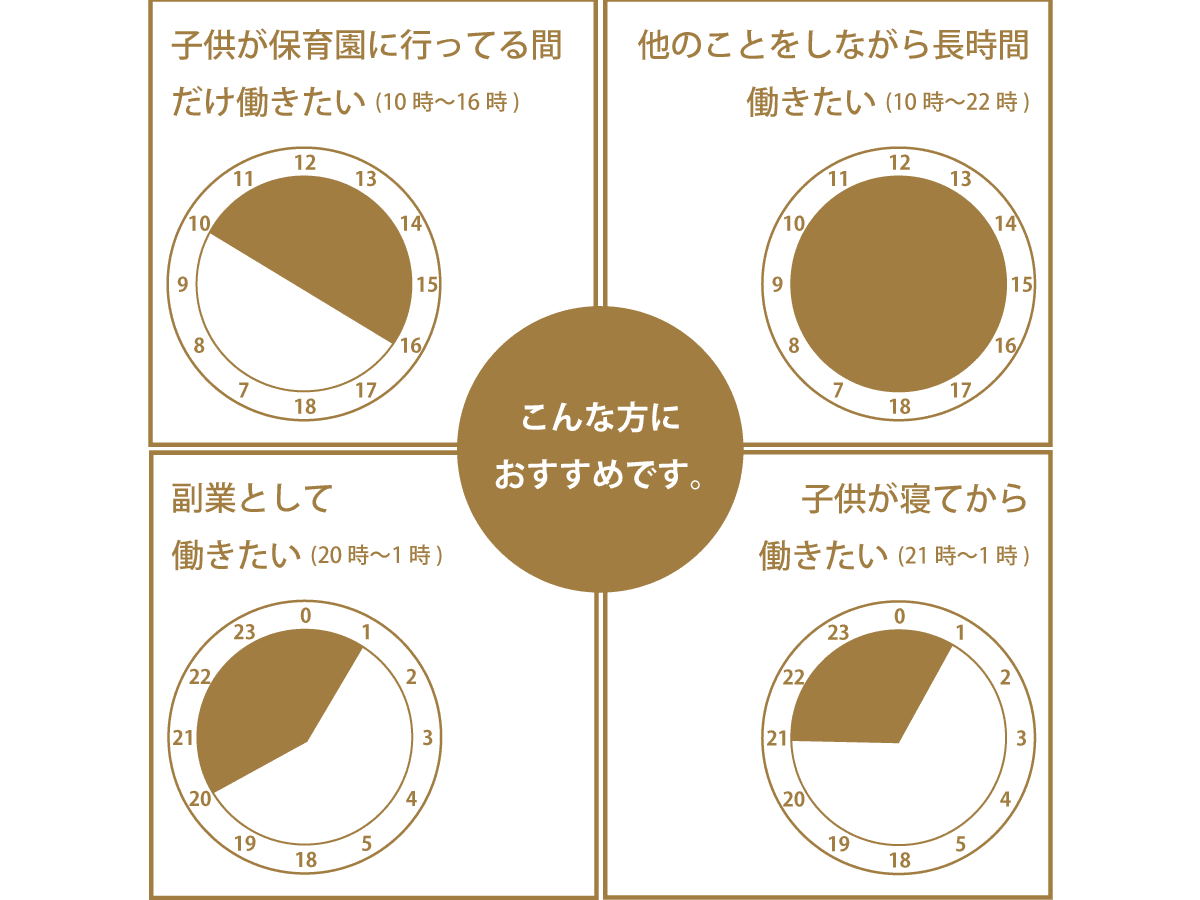 出張マッサージ りらはい